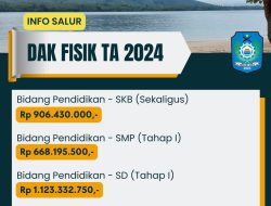 KPPN Tobelo salurkan DAK Fisik Tahap TA 2024 Bidang Pendidikan di Halut Sebesar Rp 2,6 Miliar