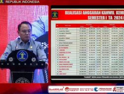 Capai Peringkat I, Kakanwil Purwanto Apresiasi Realisasi Anggaran Kemenkumham Malut