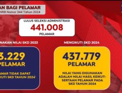 Peserta Seleksi CPNS Kemenkumham Malut Patut Siapkan Diri dengan Baik Hadapi SKD CAT