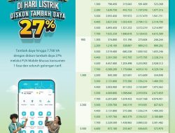 Diskon Tambah Daya dalam Rangka Hari Listrik Nasional ke- 79, Tinggal 3 Hari Lagi