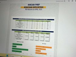 133 Permohonan Kekayaan Intelektual Masuk ke Kemenkum Malut