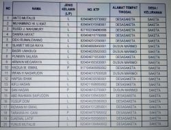 Duh! Ortu Kades hingga Pegawai P3K di Desa Saketa Halsel Terima Bantuan Stimulan Perumahan Irene