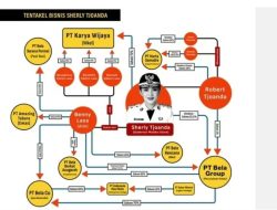Gurita Bisnis Tambang Gubernur Sherly Tjoanda, JATAM Singgung Konflik Kepentingan di Maluku Utara
