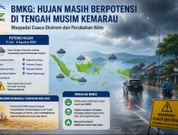 BMKG: Hujan Masih Berpotensi Guyur Sejumlah Wilayah