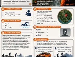 Pemuda Gamsungi yang Dilaporkan Tenggelam di Air Terjun di Desa Ruko Halut Belum Ditemukan 