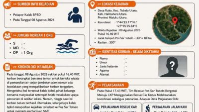 Pemuda Gamsungi yang Dilaporkan Tenggelam di Air Terjun di Desa Ruko Halut Belum Ditemukan 
