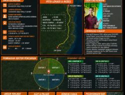 Warga Sukamaju Halmahera Utara Dilaporkan Hilang di Hutan