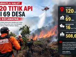 Karhutla Halut Capai 120 Titik di 69 Desa