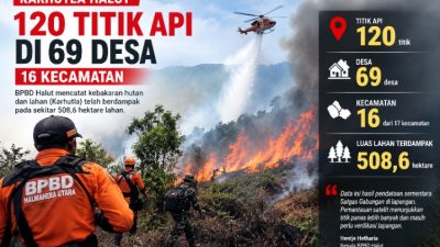 Karhutla Halut Capai 120 Titik di 69 Desa
