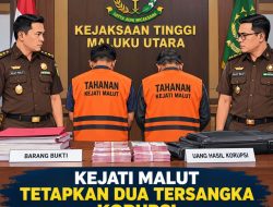 Kejati Malut Tetapkan Kadis Perindag dan PPK Tersangka Korupsi Pasar Murah 